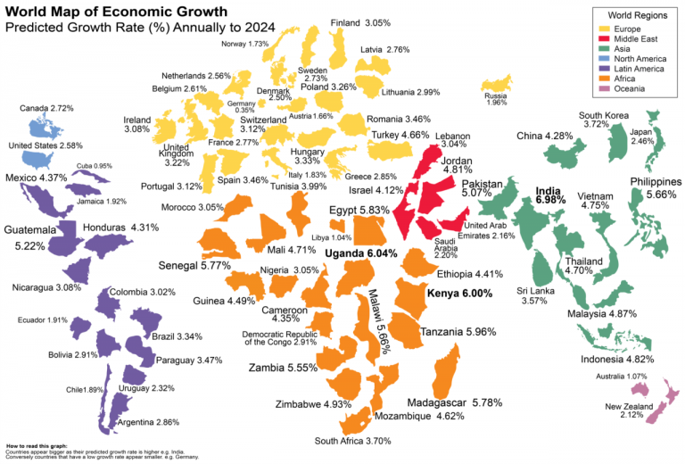 Center For International Development At Harvard University Predicts 5% 